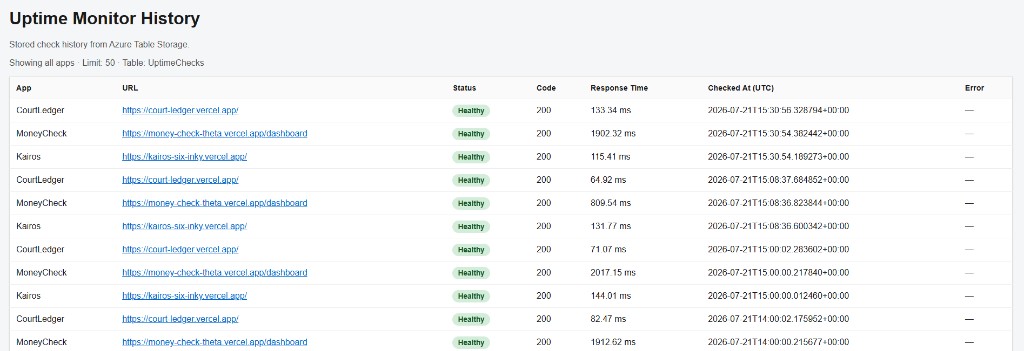 Uptime Monitor history table listing stored checks from Azure Table Storage with status, response time and timestamps